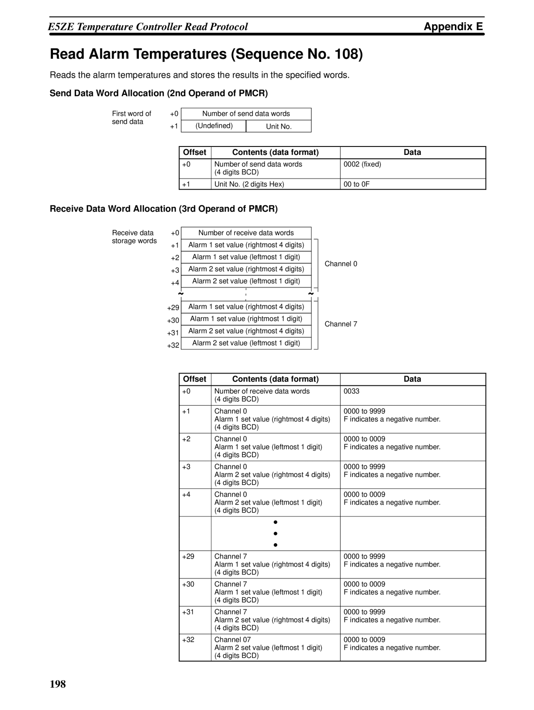 Omron CQM1H-SCB41 operation manual Read Alarm Temperatures Sequence No 