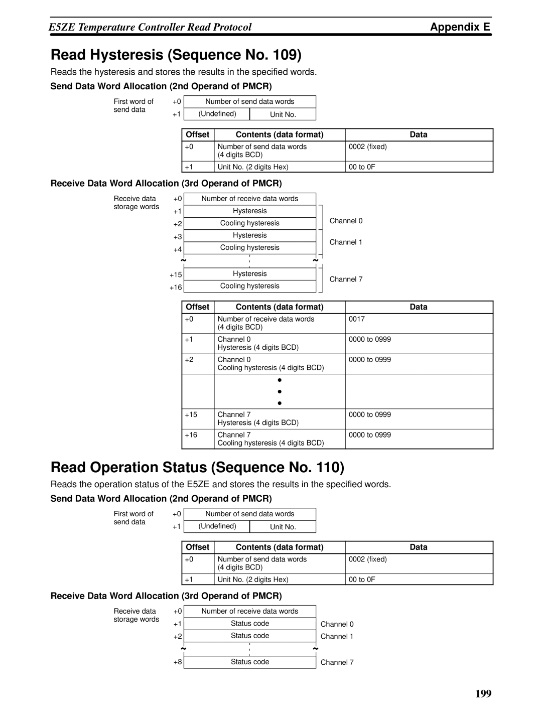 Omron CQM1H-SCB41 operation manual Read Hysteresis Sequence No, Read Operation Status Sequence No 