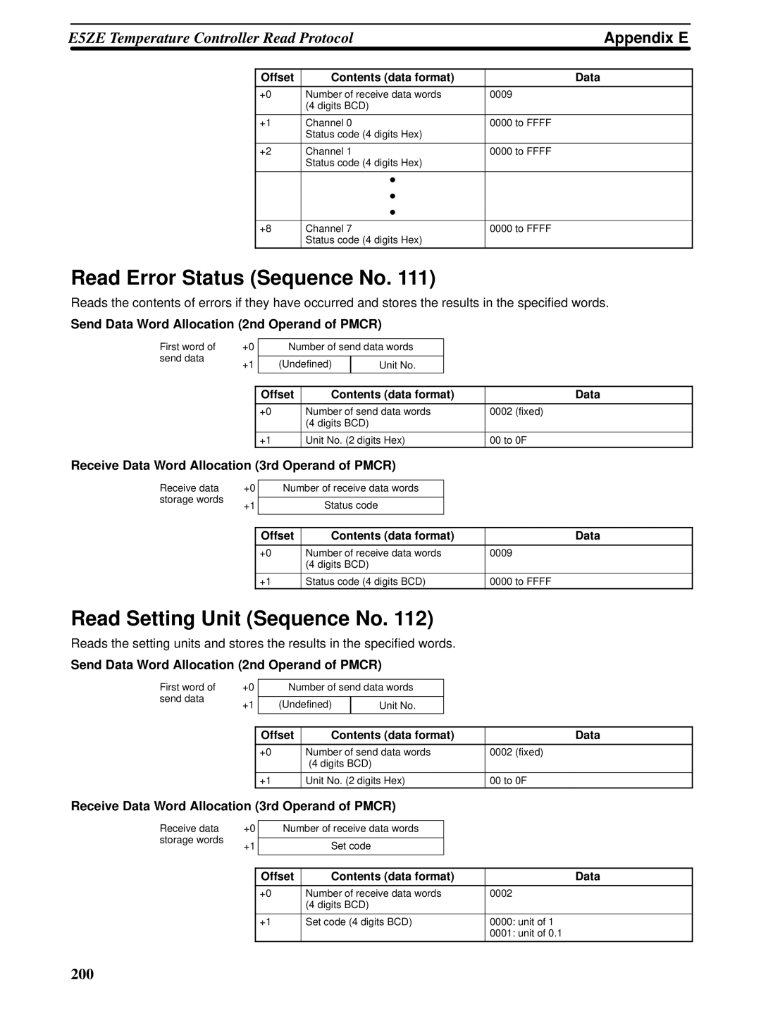 Omron CQM1H-SCB41 operation manual Read Error Status Sequence No, Read Setting Unit Sequence No 