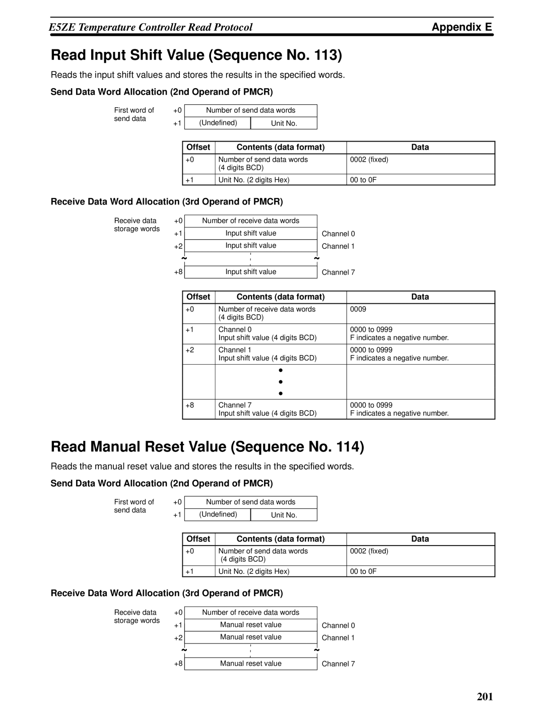 Omron CQM1H-SCB41 operation manual Read Input Shift Value Sequence No, Read Manual Reset Value Sequence No 