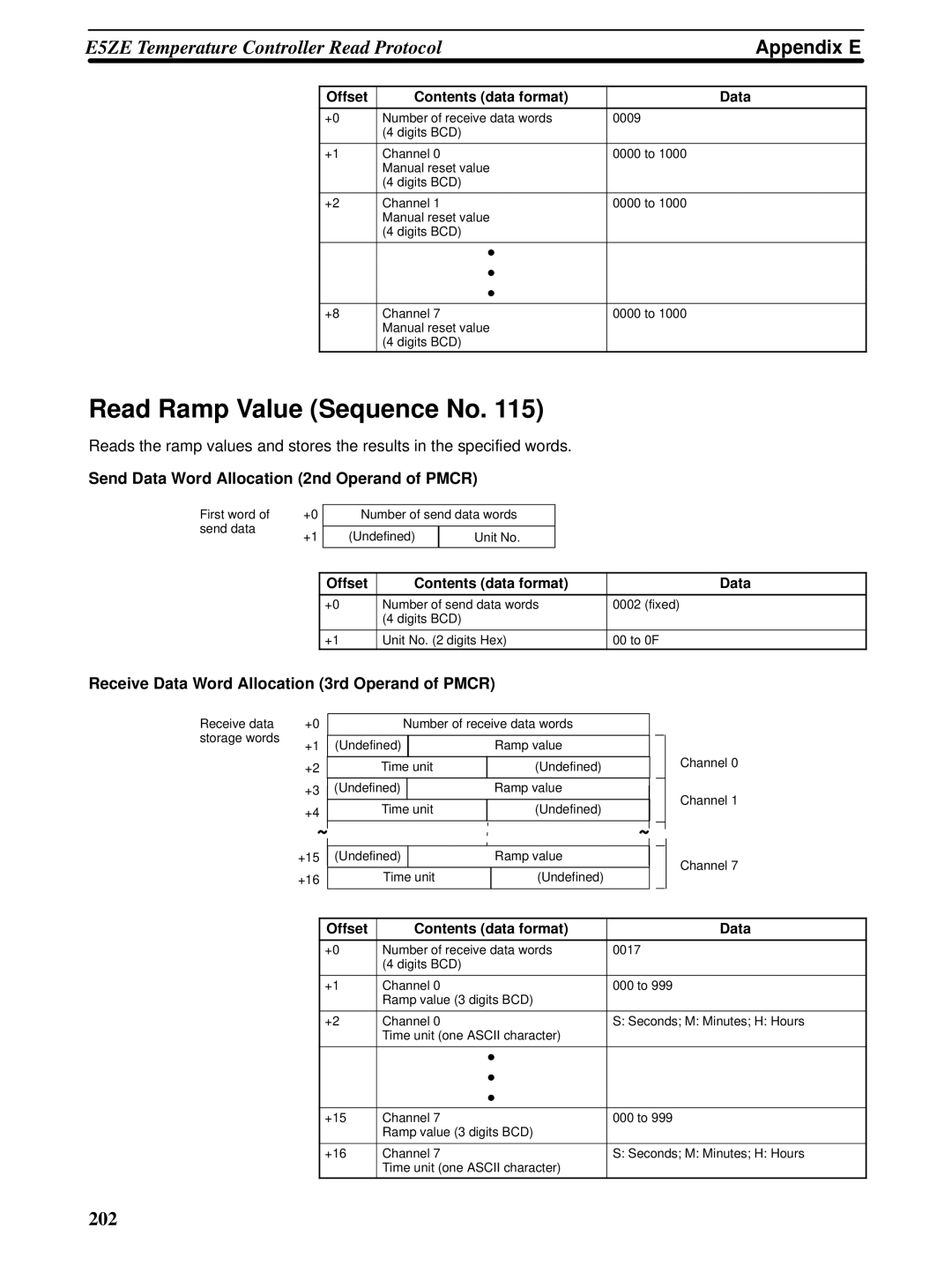 Omron CQM1H-SCB41 operation manual Read Ramp Value Sequence No 