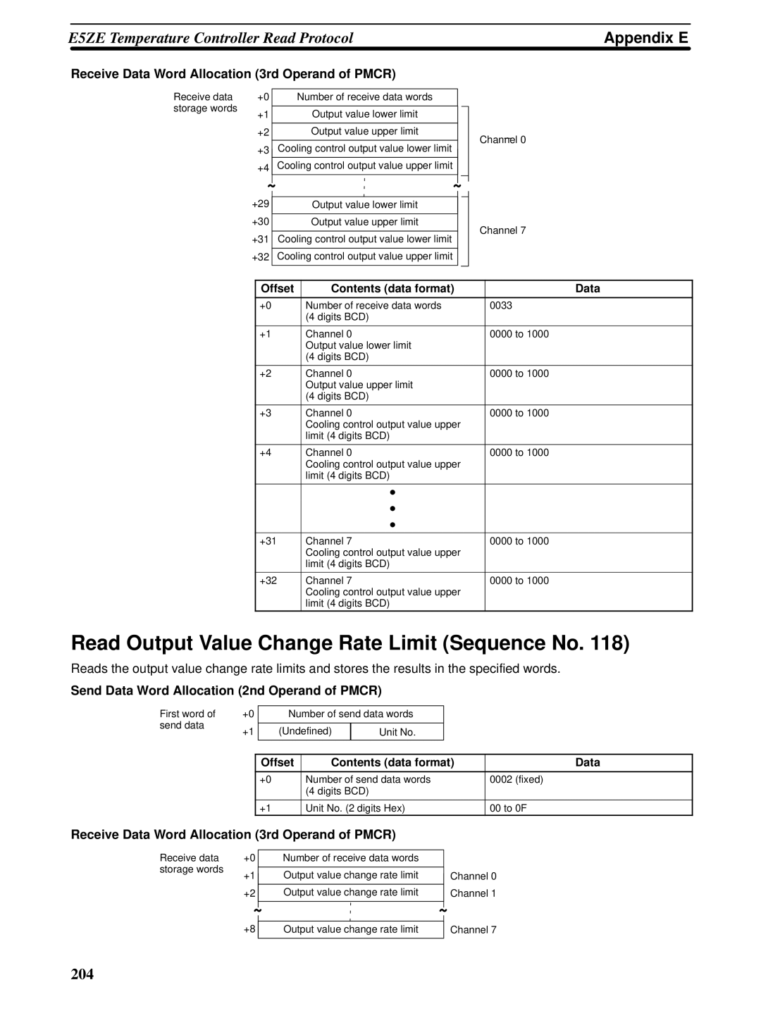 Omron CQM1H-SCB41 operation manual Read Output Value Change Rate Limit Sequence No 