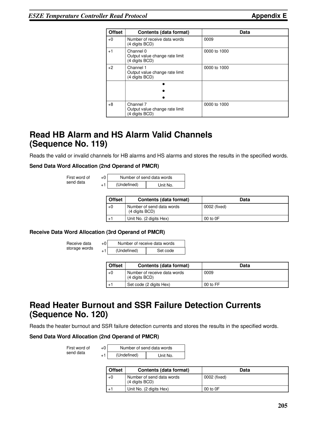 Omron CQM1H-SCB41 operation manual Read HB Alarm and HS Alarm Valid Channels Sequence No, Appendix E 