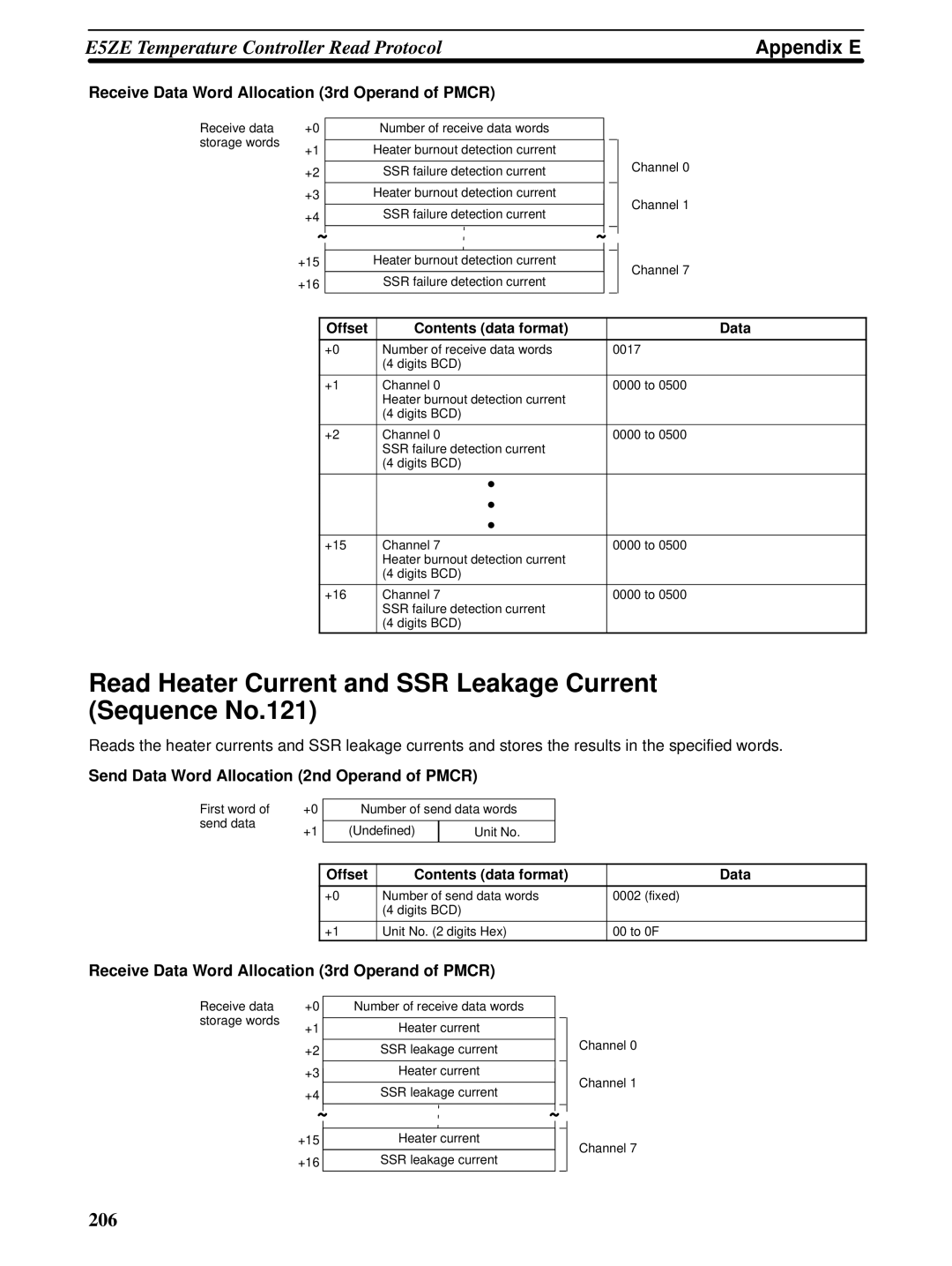 Omron CQM1H-SCB41 operation manual Read Heater Current and SSR Leakage Current Sequence No.121 