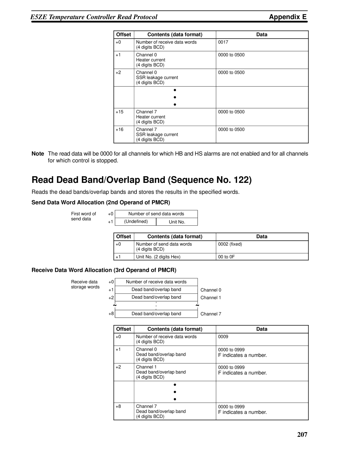 Omron CQM1H-SCB41 operation manual Read Dead Band/Overlap Band Sequence No 