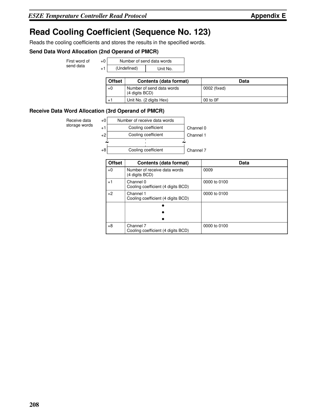 Omron CQM1H-SCB41 operation manual 208 