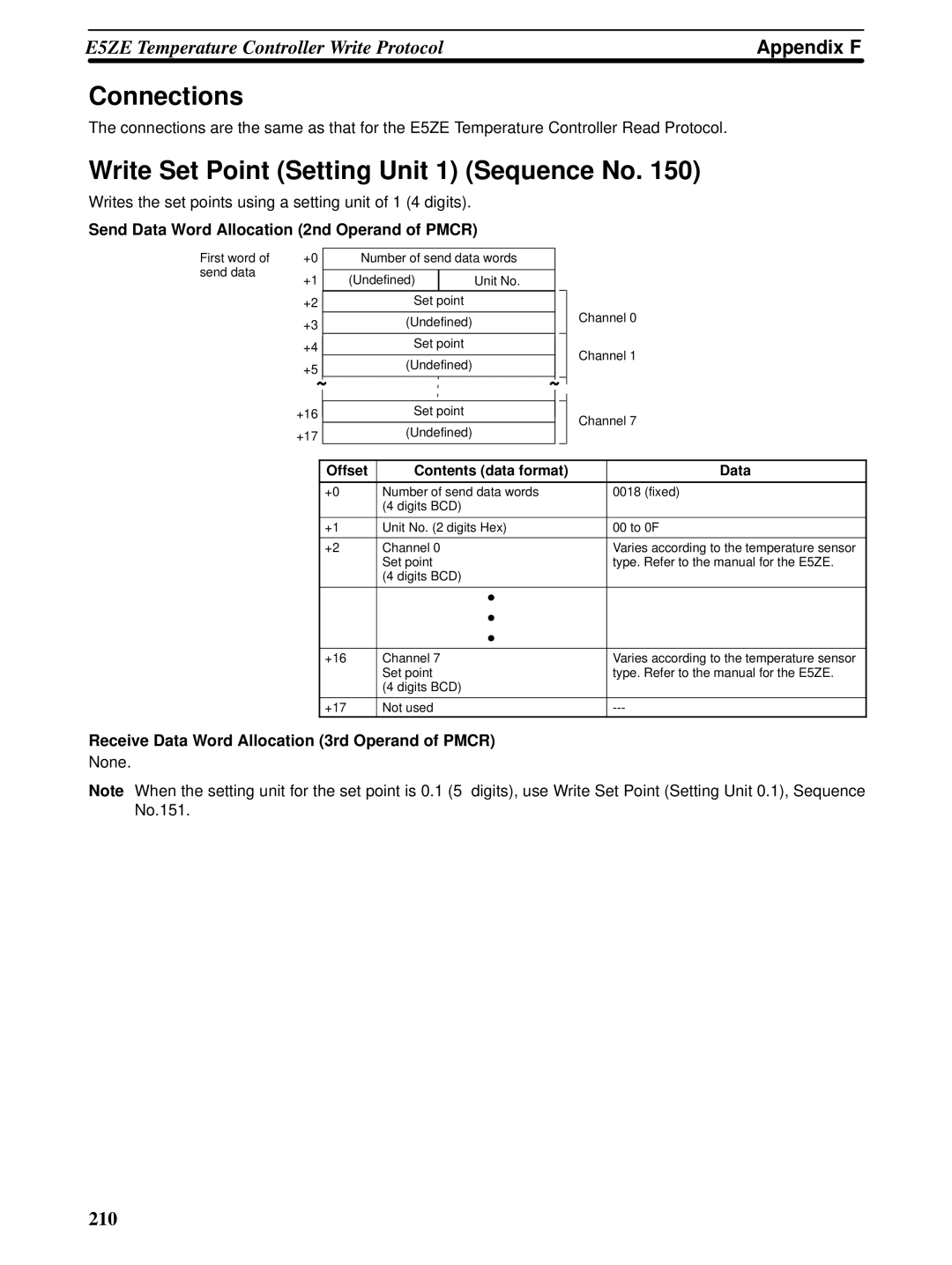 Omron CQM1H-SCB41 operation manual Connections, Write Set Point Setting Unit 1 Sequence No 