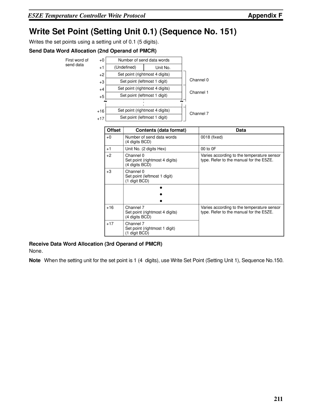 Omron CQM1H-SCB41 operation manual Write Set Point Setting Unit 0.1 Sequence No 