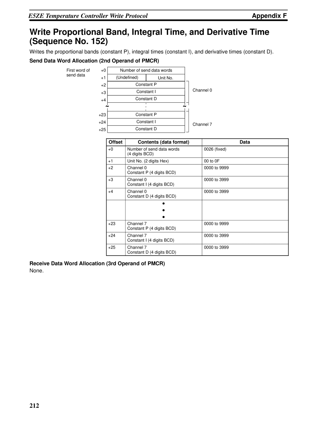 Omron CQM1H-SCB41 operation manual 212 