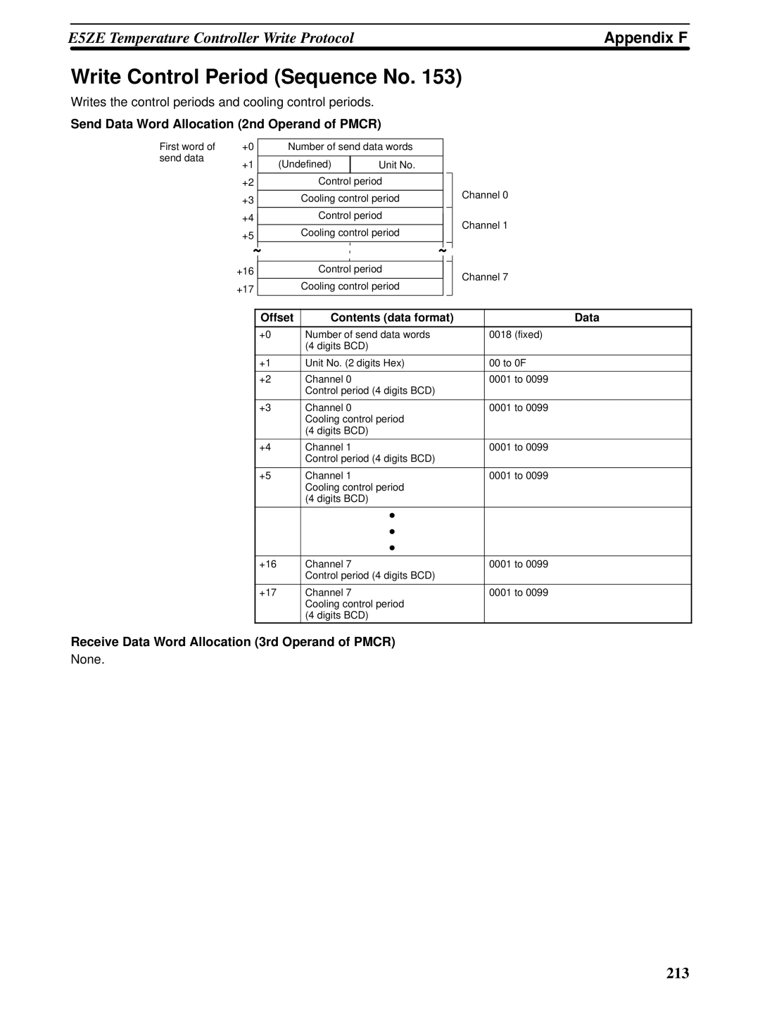 Omron CQM1H-SCB41 operation manual 213 