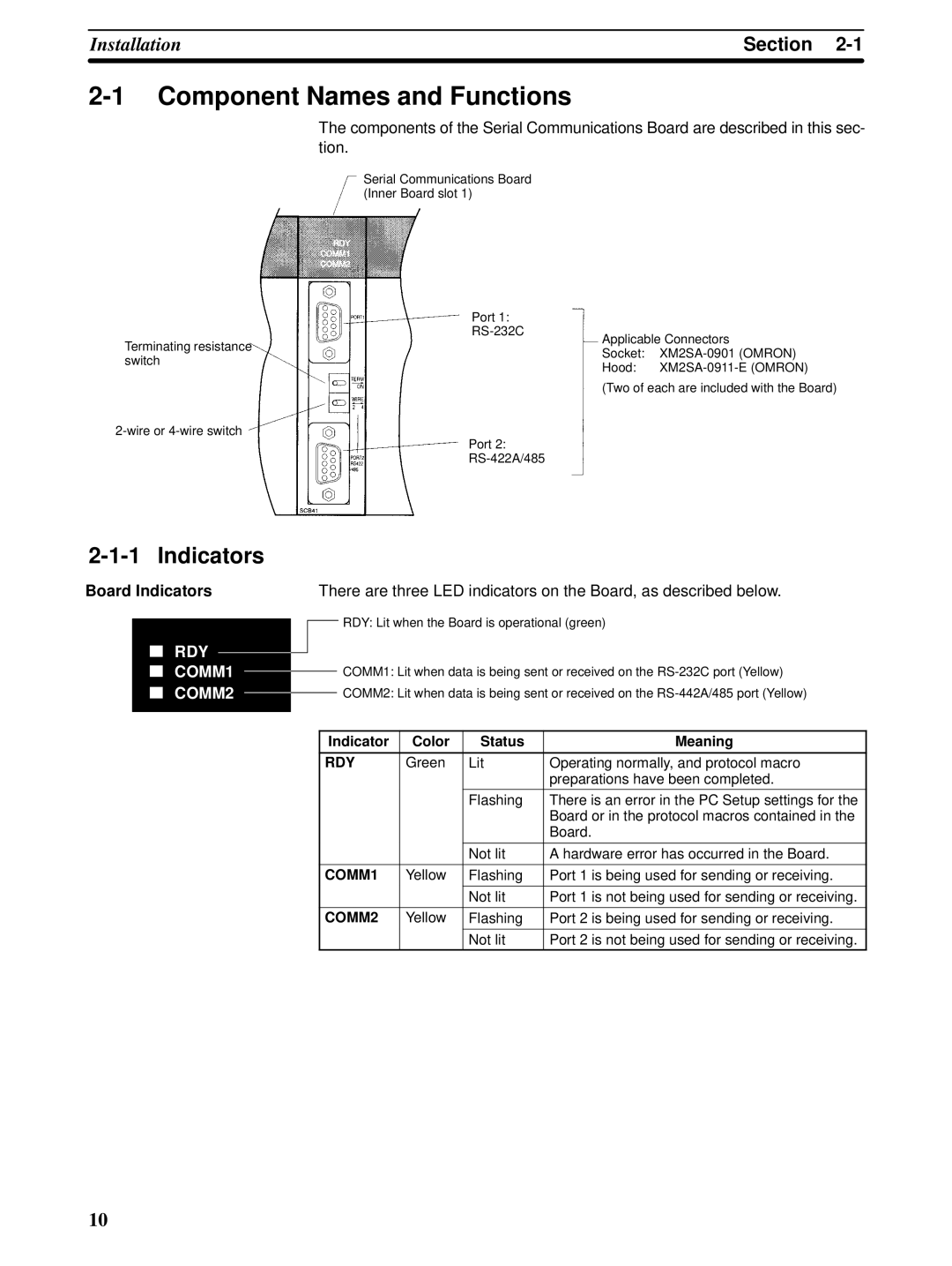 Omron CQM1H-SCB41 operation manual Component Names and Functions, Board Indicators, Indicator Color Status Meaning 