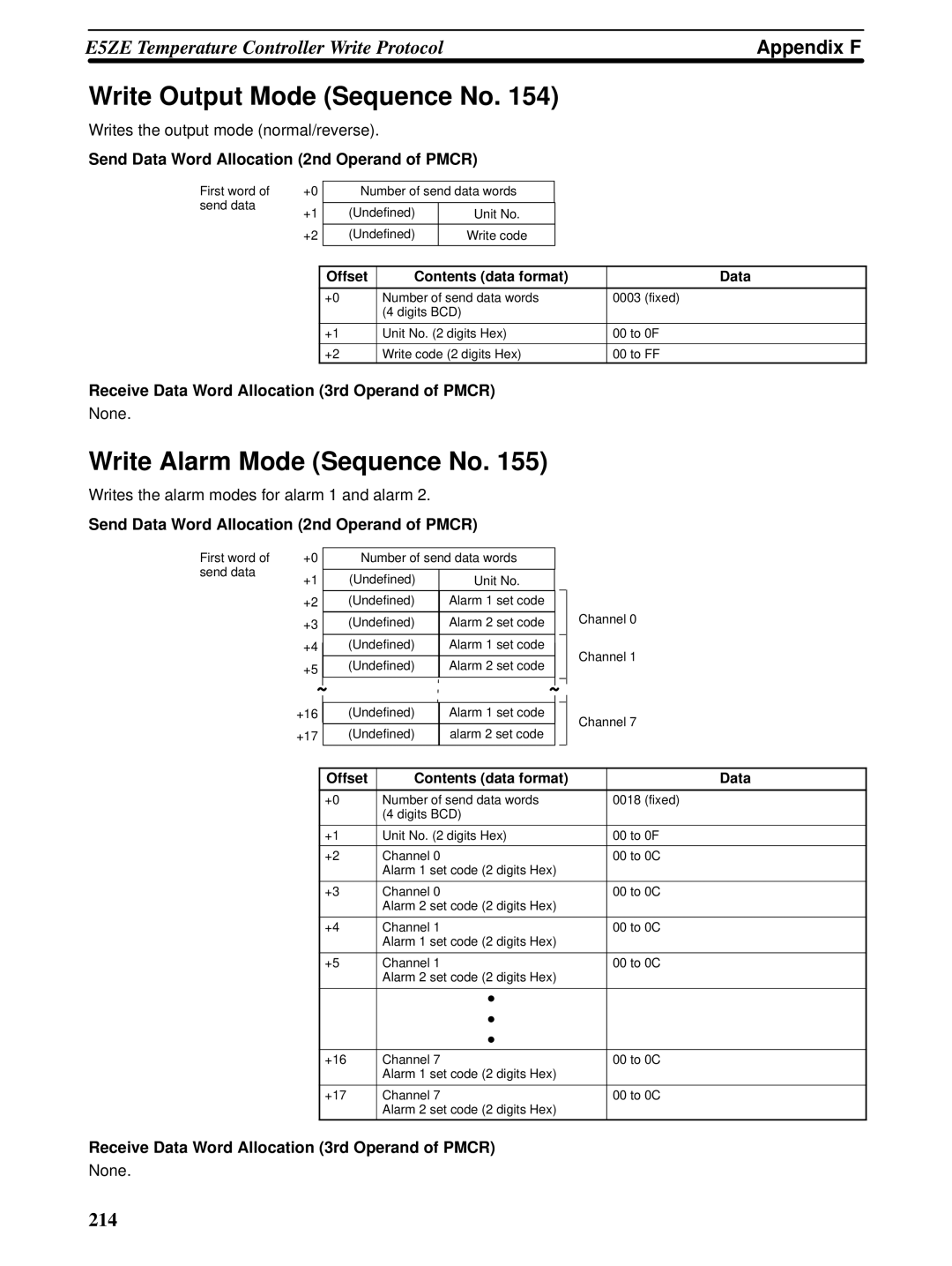 Omron CQM1H-SCB41 operation manual Write Output Mode Sequence No, Write Alarm Mode Sequence No 