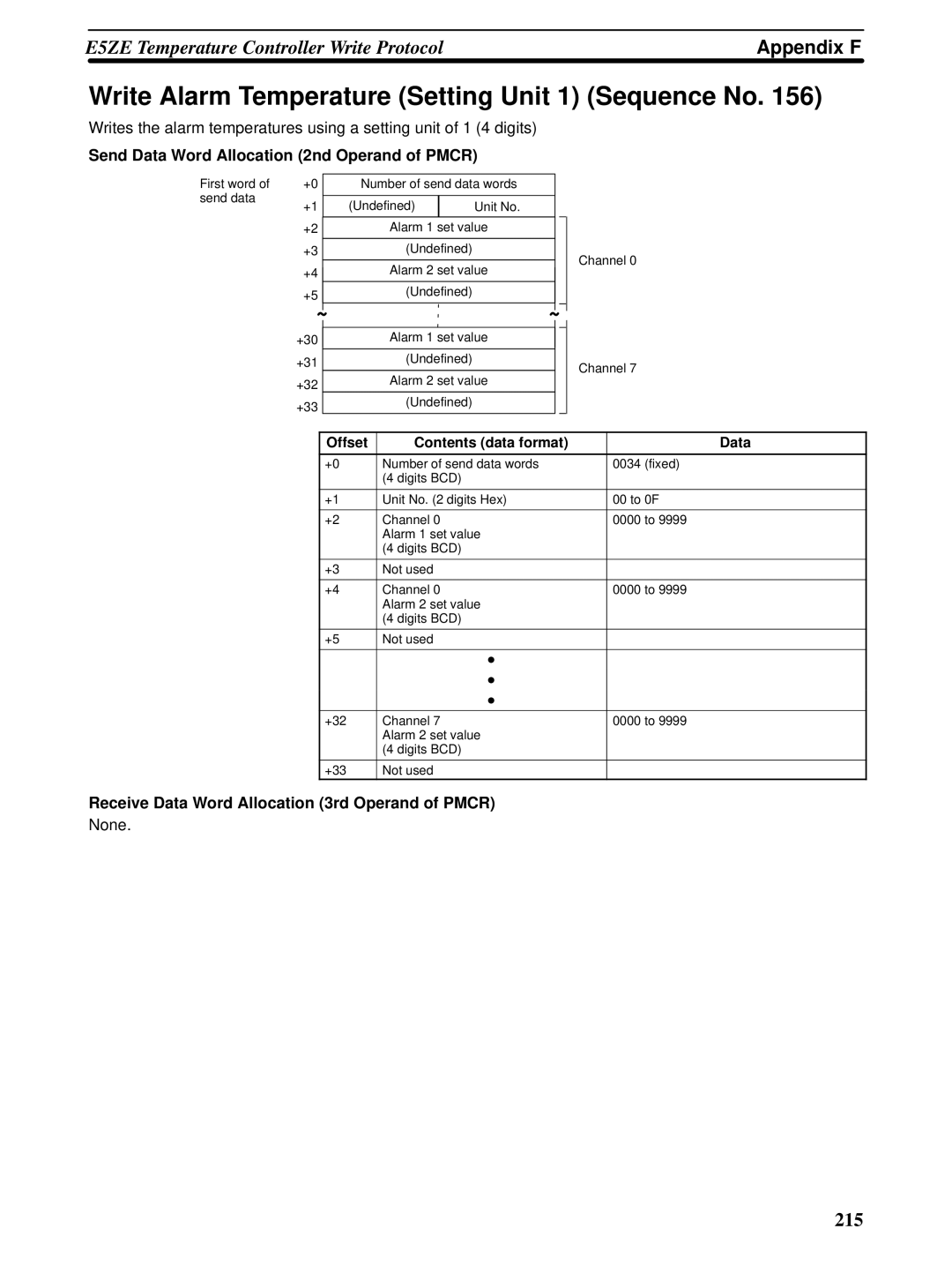 Omron CQM1H-SCB41 operation manual Write Alarm Temperature Setting Unit 1 Sequence No 