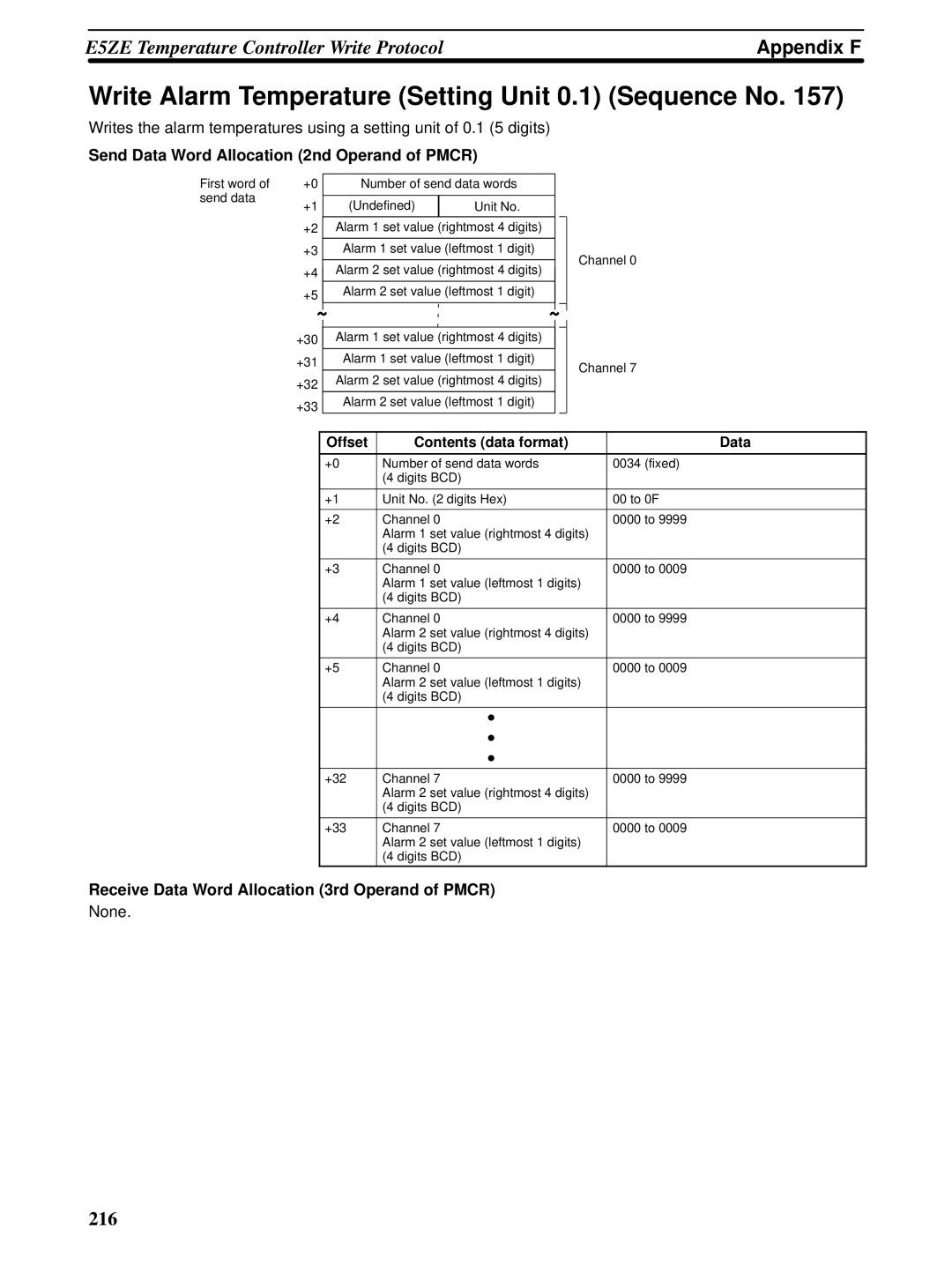 Omron CQM1H-SCB41 operation manual Write Alarm Temperature Setting Unit 0.1 Sequence No 