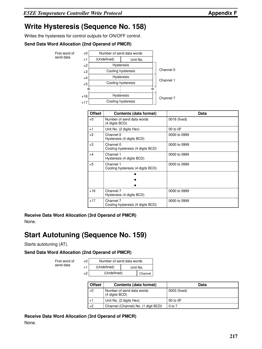 Omron CQM1H-SCB41 operation manual Write Hysteresis Sequence No, Start Autotuning Sequence No 