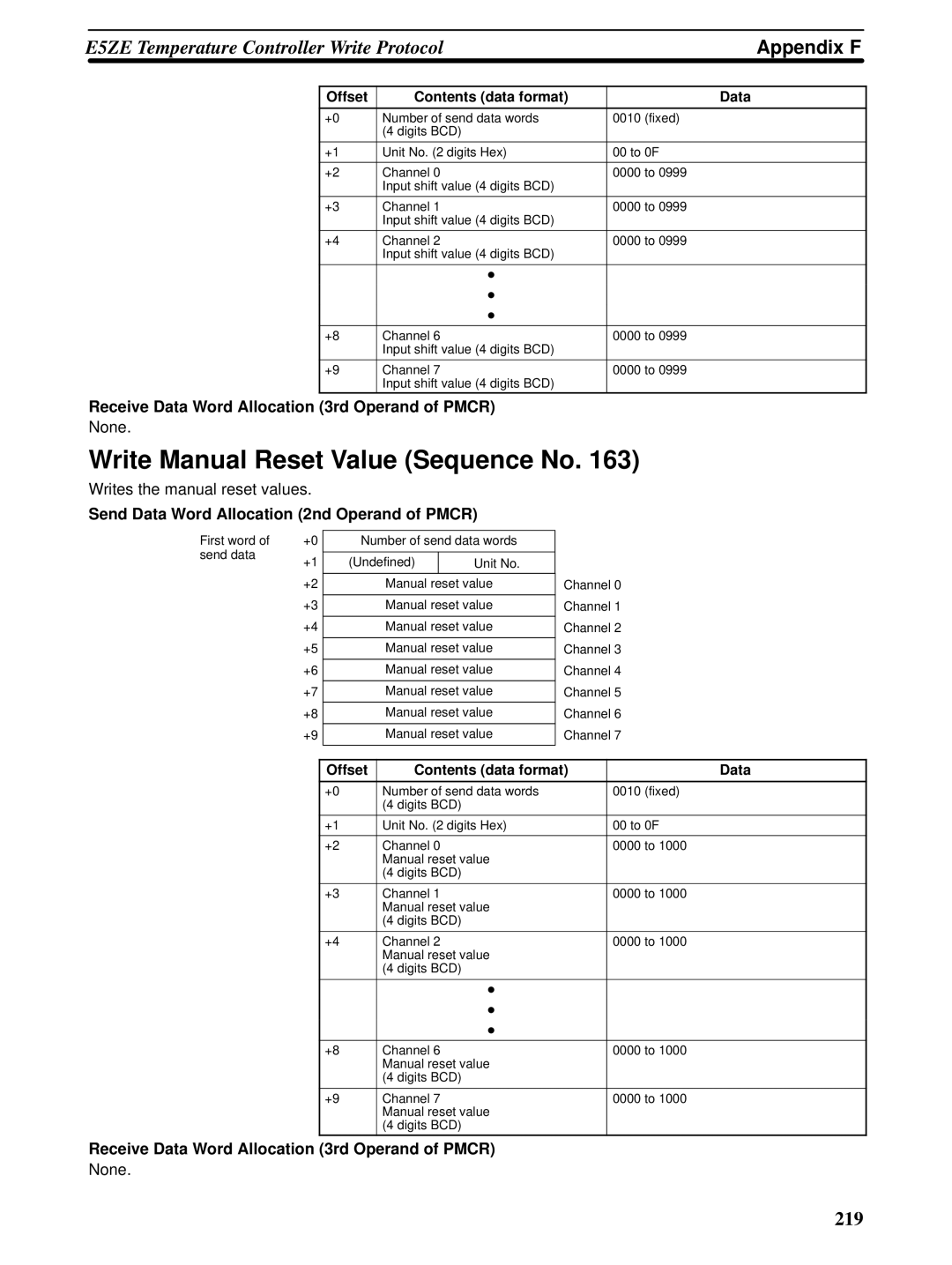 Omron CQM1H-SCB41 operation manual Write Manual Reset Value Sequence No, Appendix F 