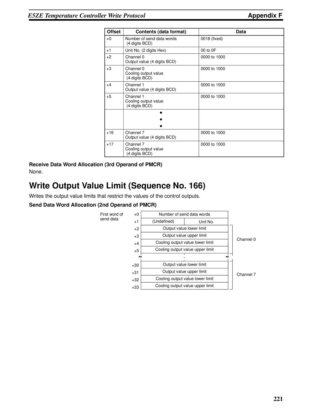 Omron CQM1H-SCB41 operation manual Write Output Value Limit Sequence No 