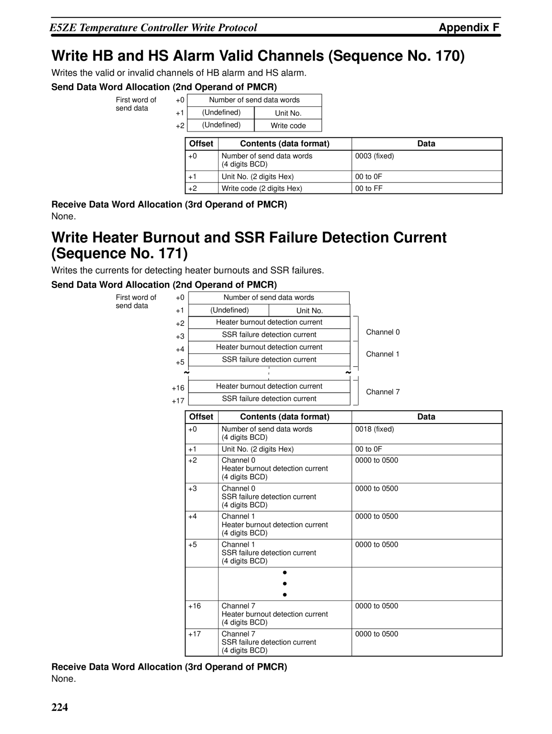 Omron CQM1H-SCB41 operation manual Write HB and HS Alarm Valid Channels Sequence No 