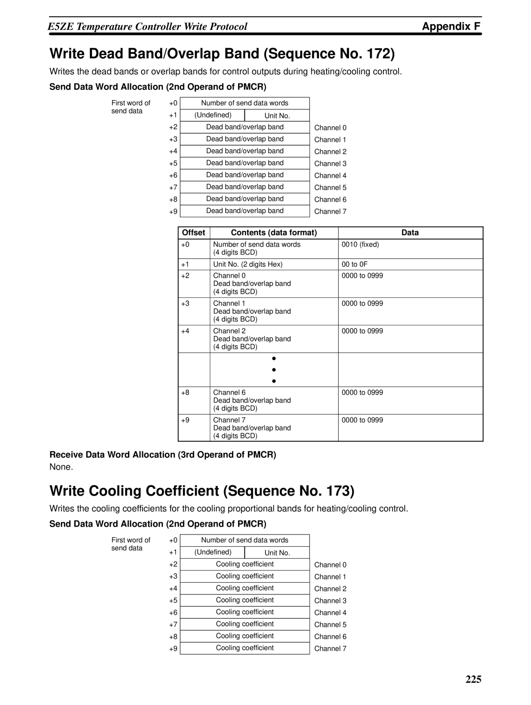 Omron CQM1H-SCB41 operation manual Write Dead Band/Overlap Band Sequence No, Write Cooling Coefficient Sequence No 