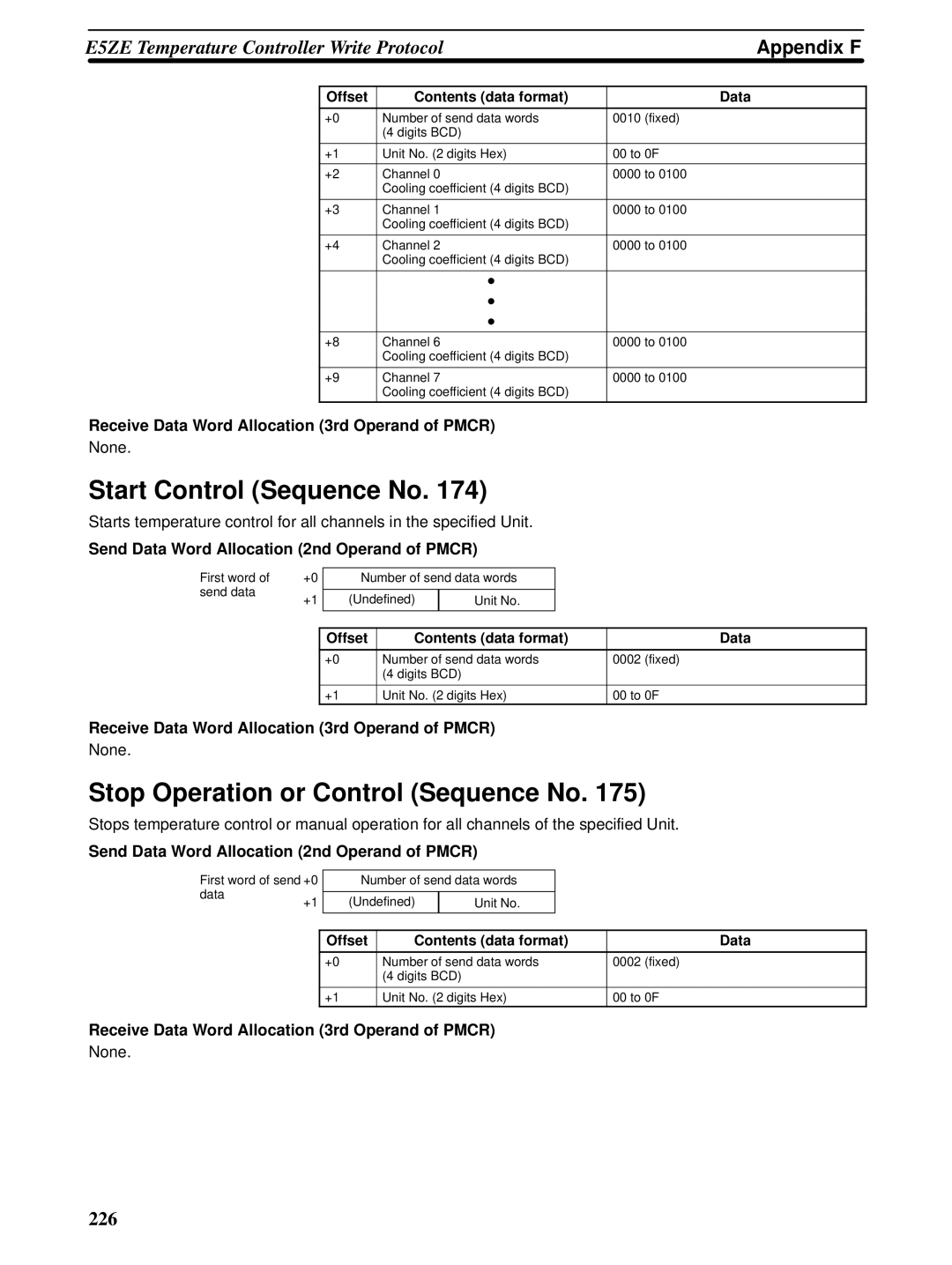 Omron CQM1H-SCB41 operation manual Start Control Sequence No, Stop Operation or Control Sequence No 