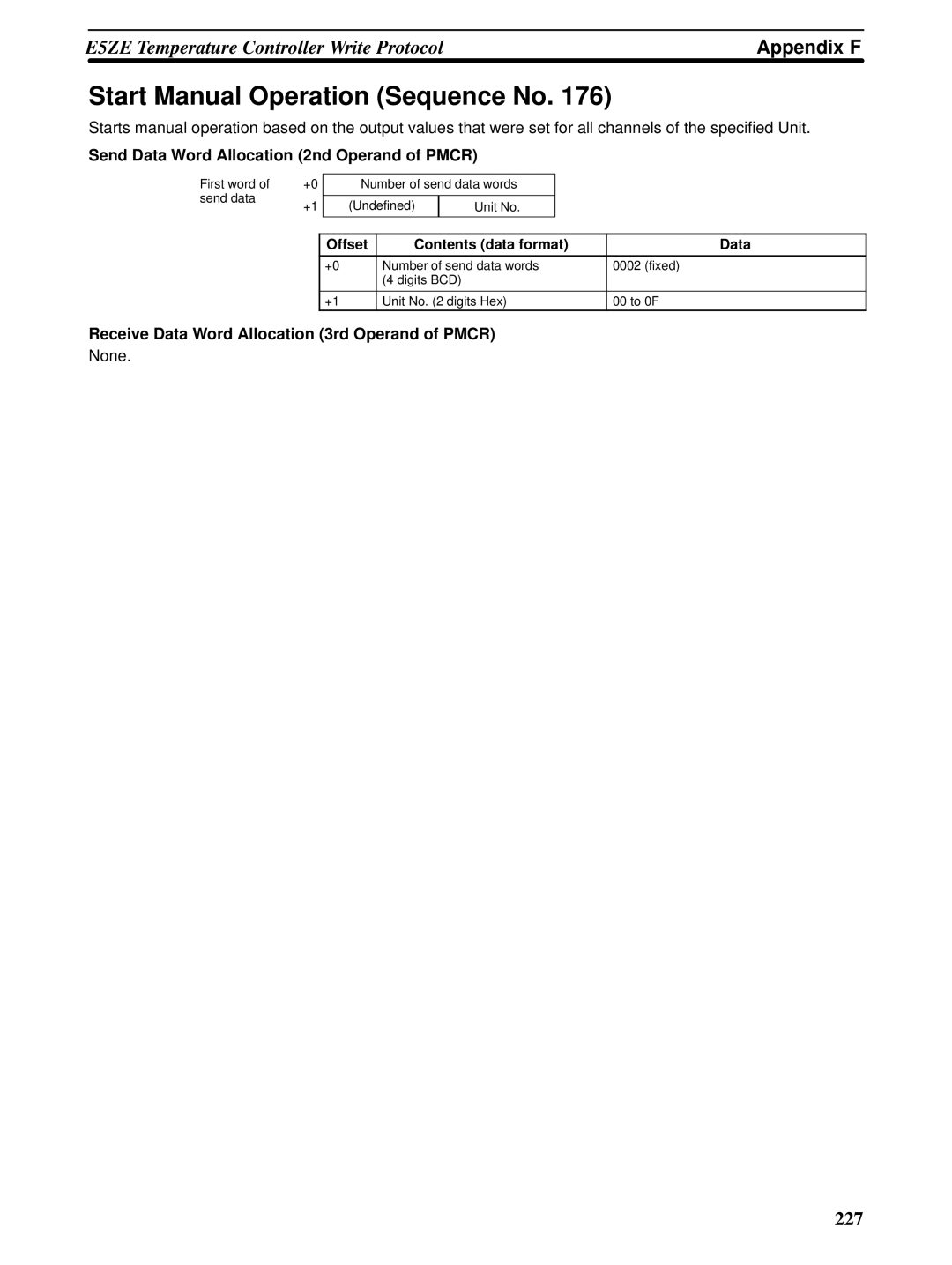 Omron CQM1H-SCB41 operation manual Start Manual Operation Sequence No 