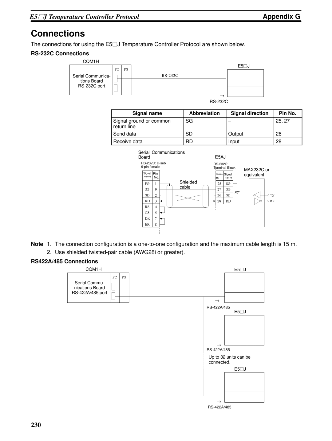 Omron CQM1H-SCB41 operation manual RS422A/485 Connections, Signal name Abbreviation Signal direction Pin No 