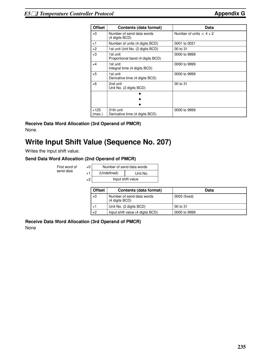 Omron CQM1H-SCB41 operation manual 235 