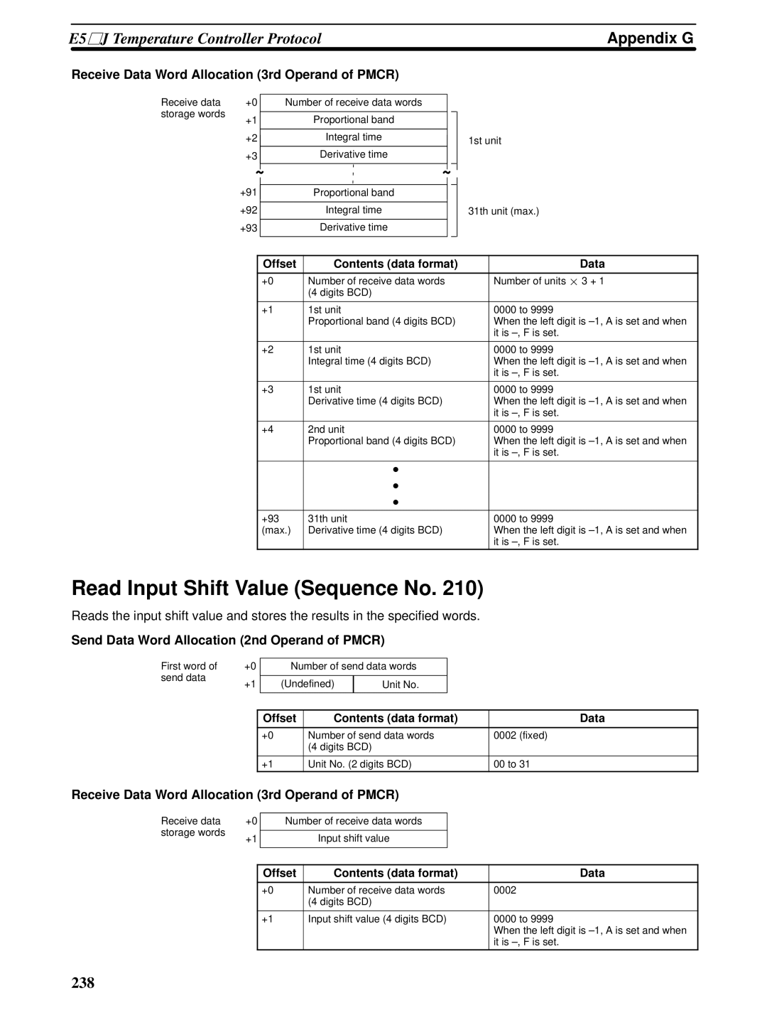 Omron CQM1H-SCB41 operation manual 238 