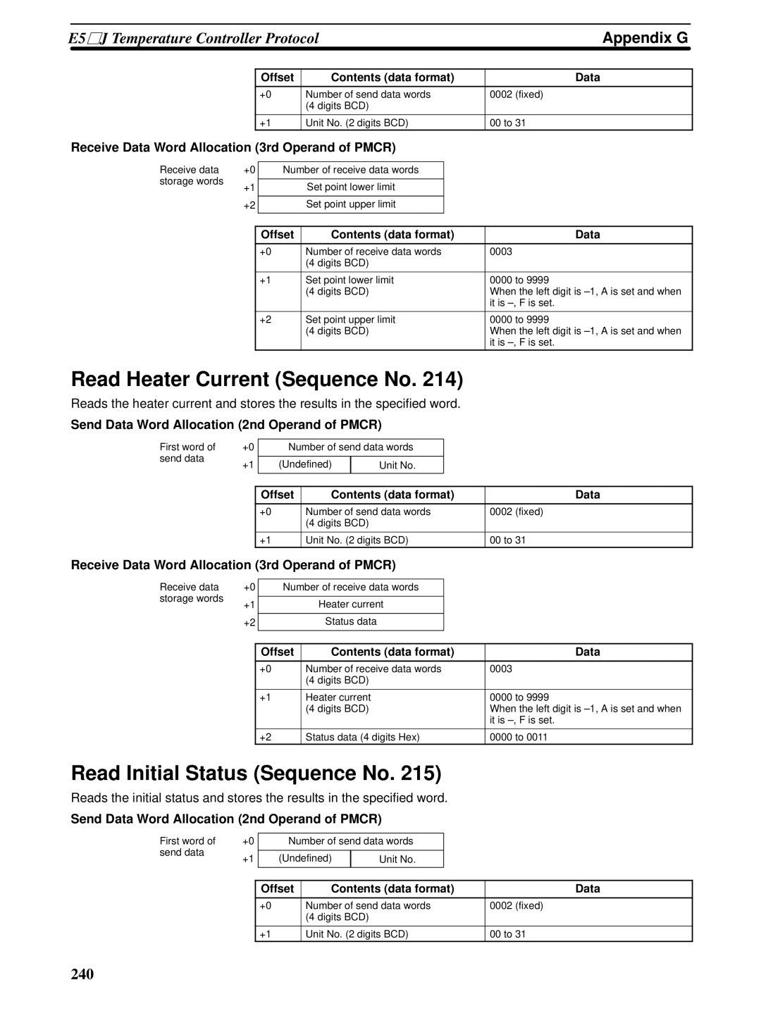 Omron CQM1H-SCB41 operation manual Read Heater Current Sequence No, Read Initial Status Sequence No 