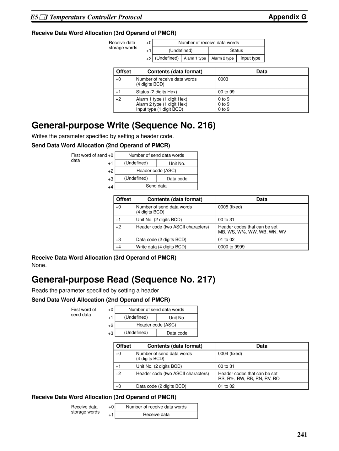 Omron CQM1H-SCB41 operation manual 241 