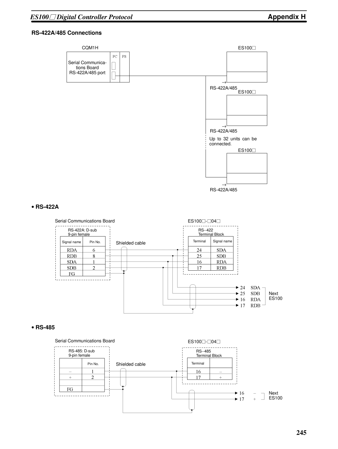 Omron CQM1H-SCB41 operation manual Appendix H, RS-422A/485 Connections 