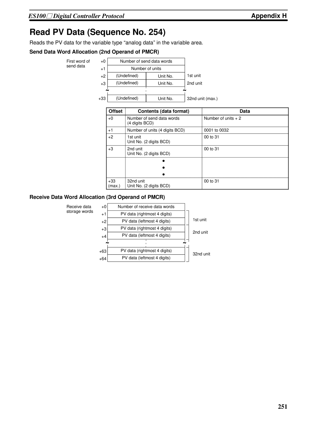 Omron CQM1H-SCB41 operation manual Read PV Data Sequence No 