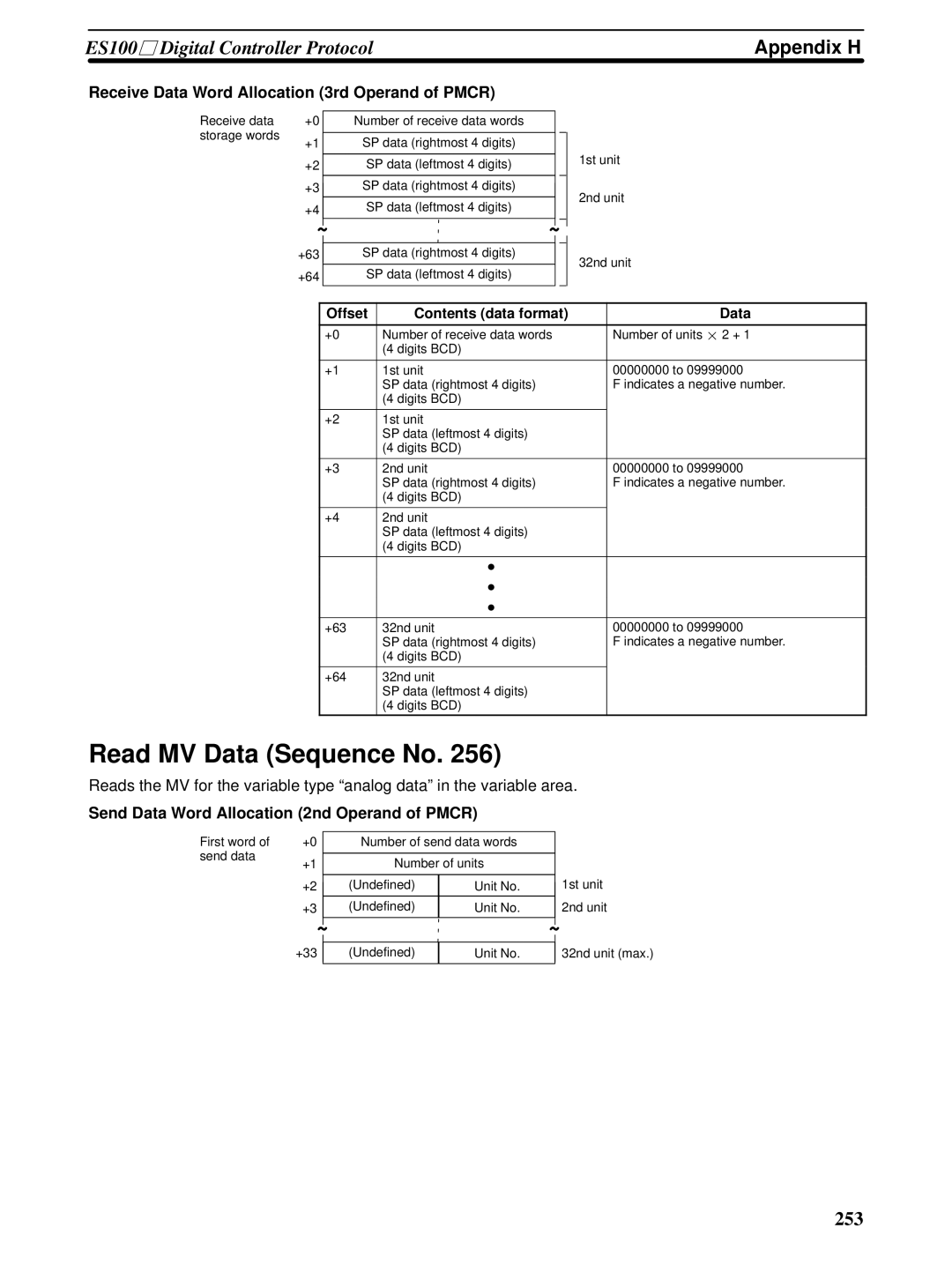 Omron CQM1H-SCB41 operation manual Read MV Data Sequence No 