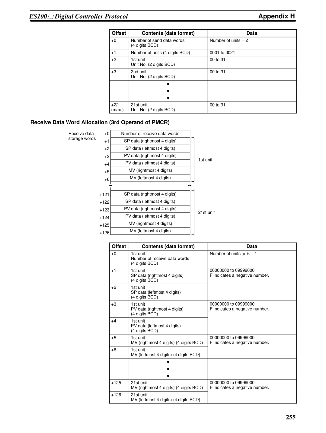 Omron CQM1H-SCB41 operation manual 255 