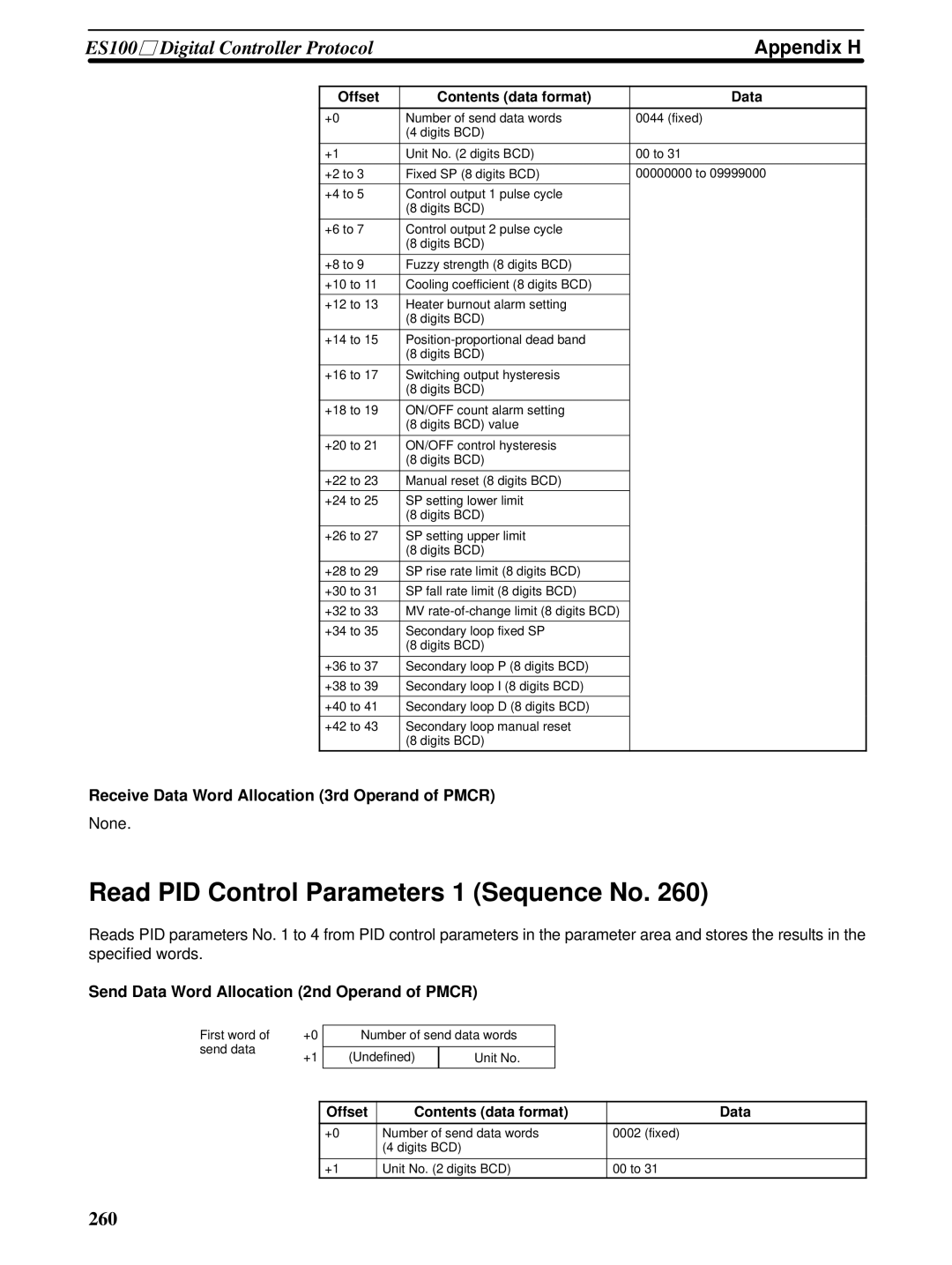 Omron CQM1H-SCB41 Read PID Control Parameters 1 Sequence No, Receive Data Word Allocation 3rd Operand of Pmcr 