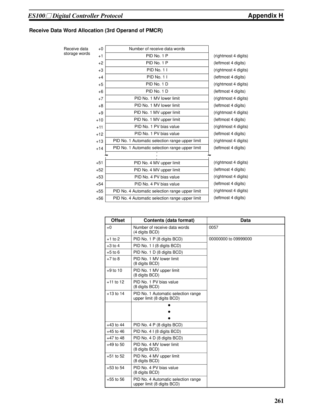 Omron CQM1H-SCB41 operation manual 261 