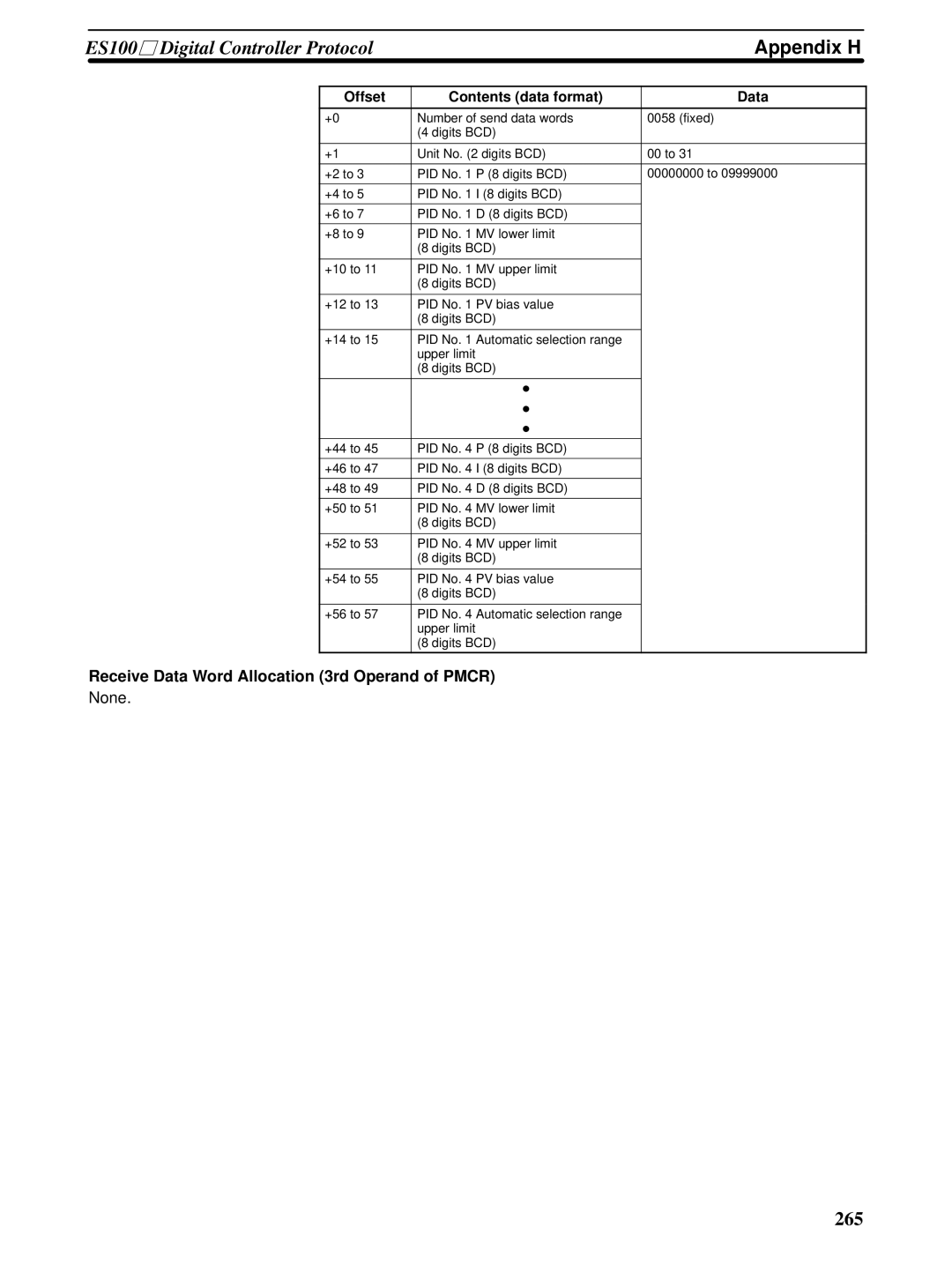 Omron CQM1H-SCB41 operation manual 265 