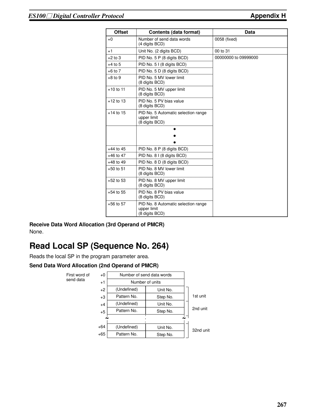 Omron CQM1H-SCB41 operation manual Read Local SP Sequence No 