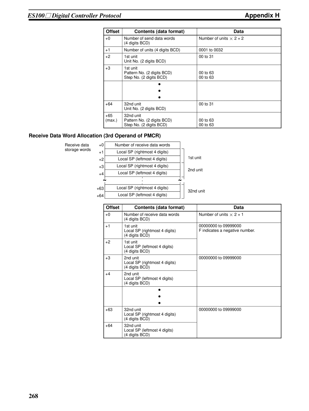 Omron CQM1H-SCB41 operation manual 268 