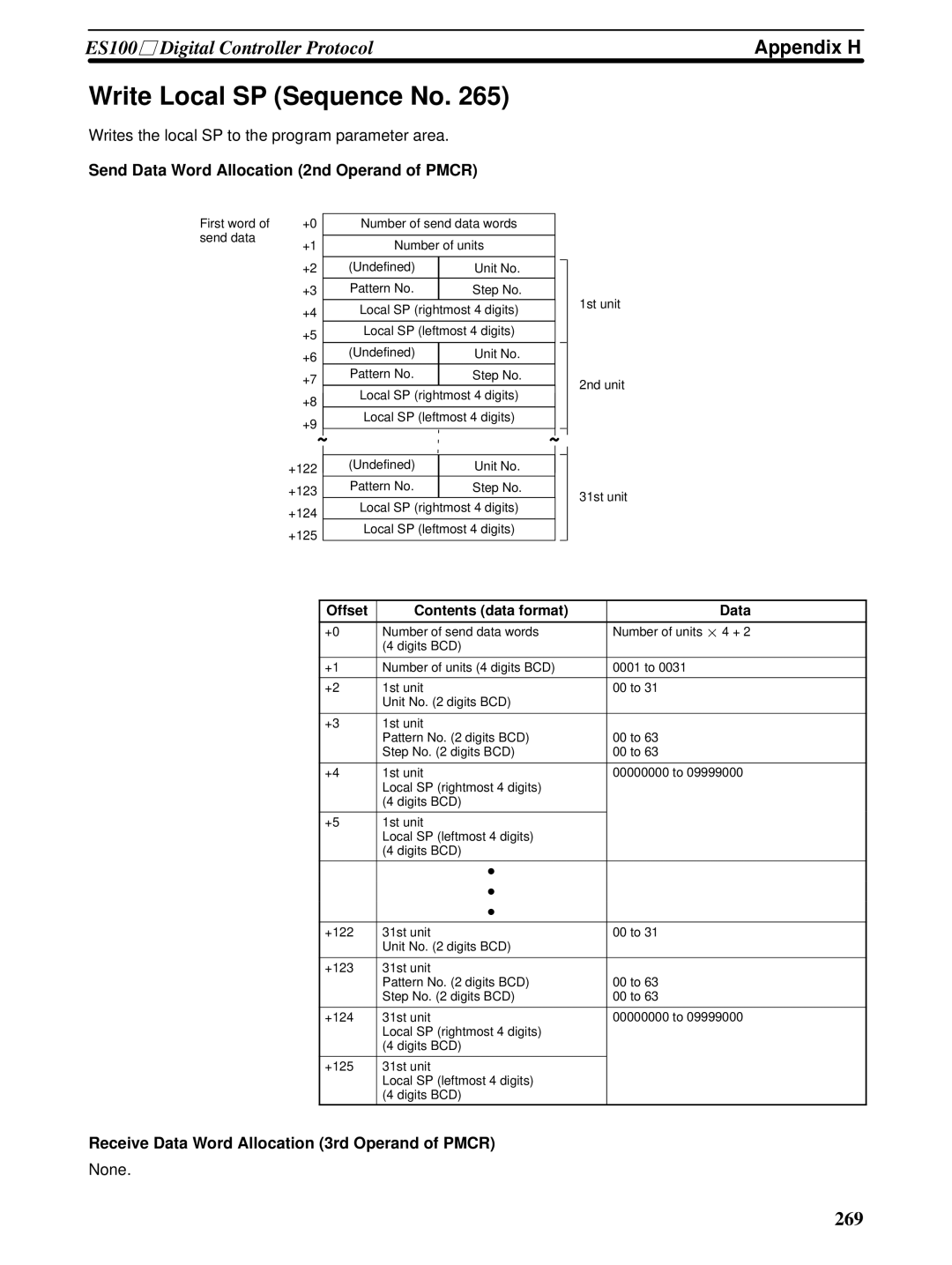 Omron CQM1H-SCB41 operation manual Write Local SP Sequence No 