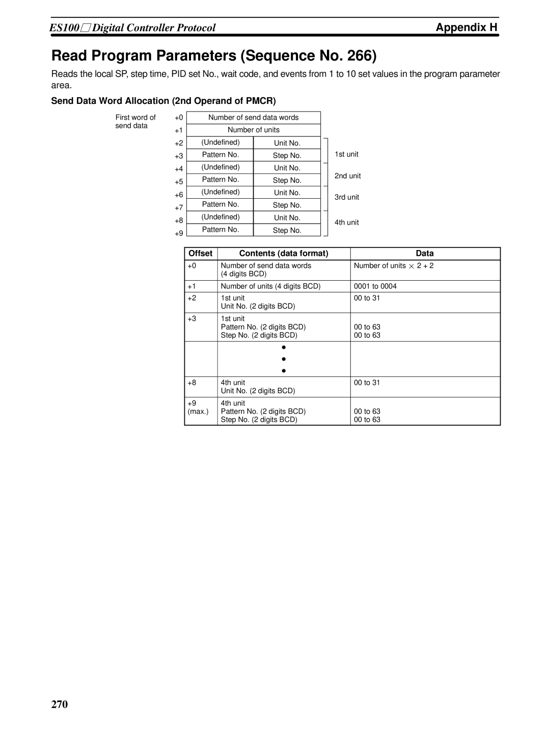 Omron CQM1H-SCB41 operation manual Read Program Parameters Sequence No 