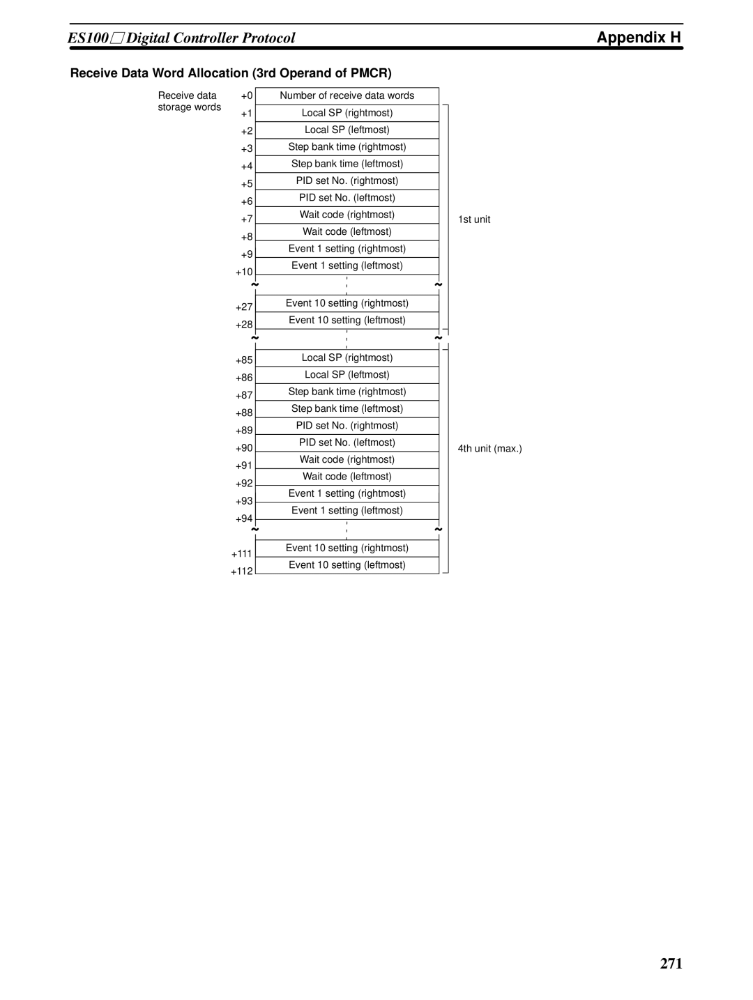 Omron CQM1H-SCB41 operation manual 271 