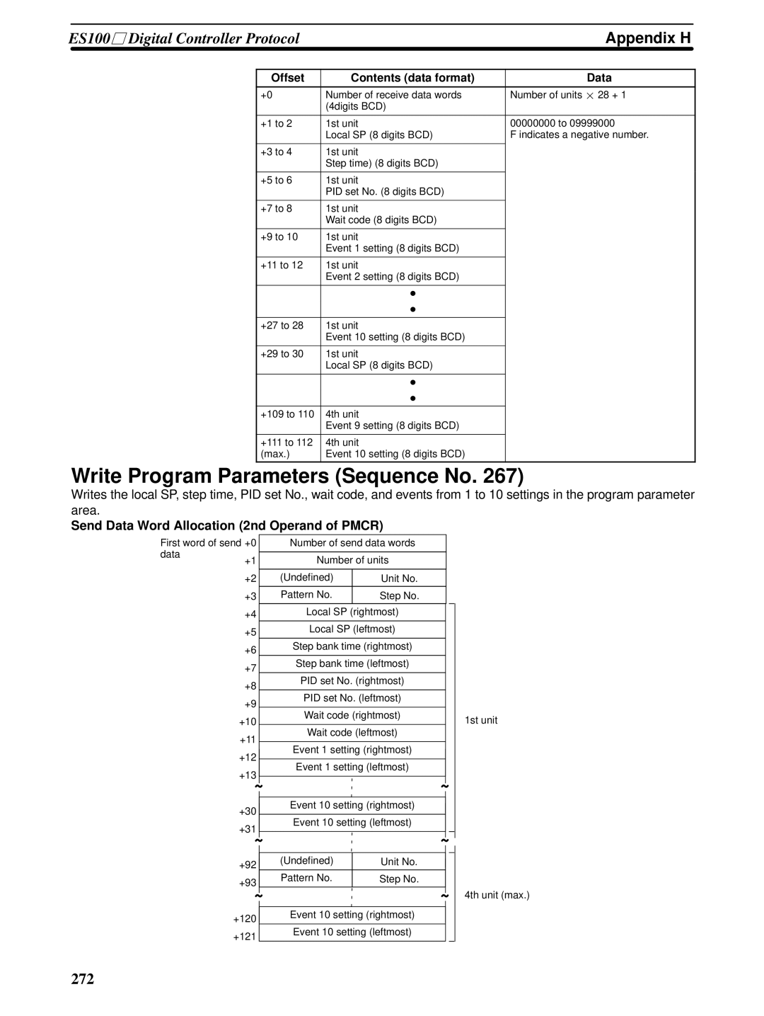 Omron CQM1H-SCB41 operation manual Write Program Parameters Sequence No, Appendix H 