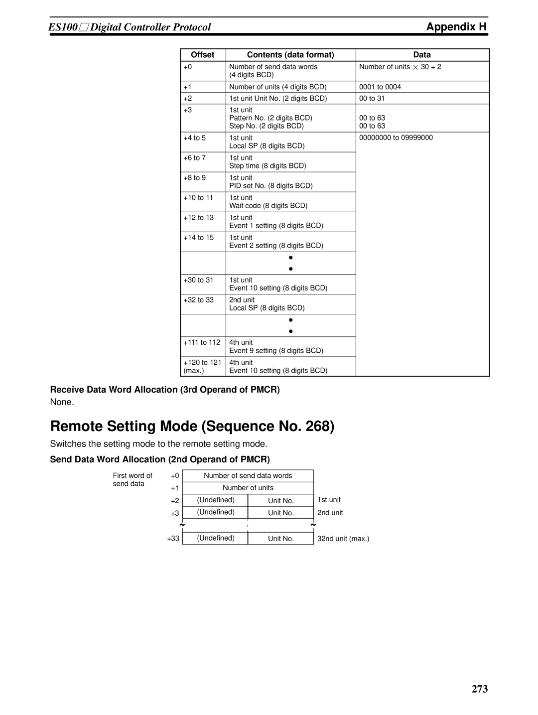 Omron CQM1H-SCB41 operation manual Remote Setting Mode Sequence No 