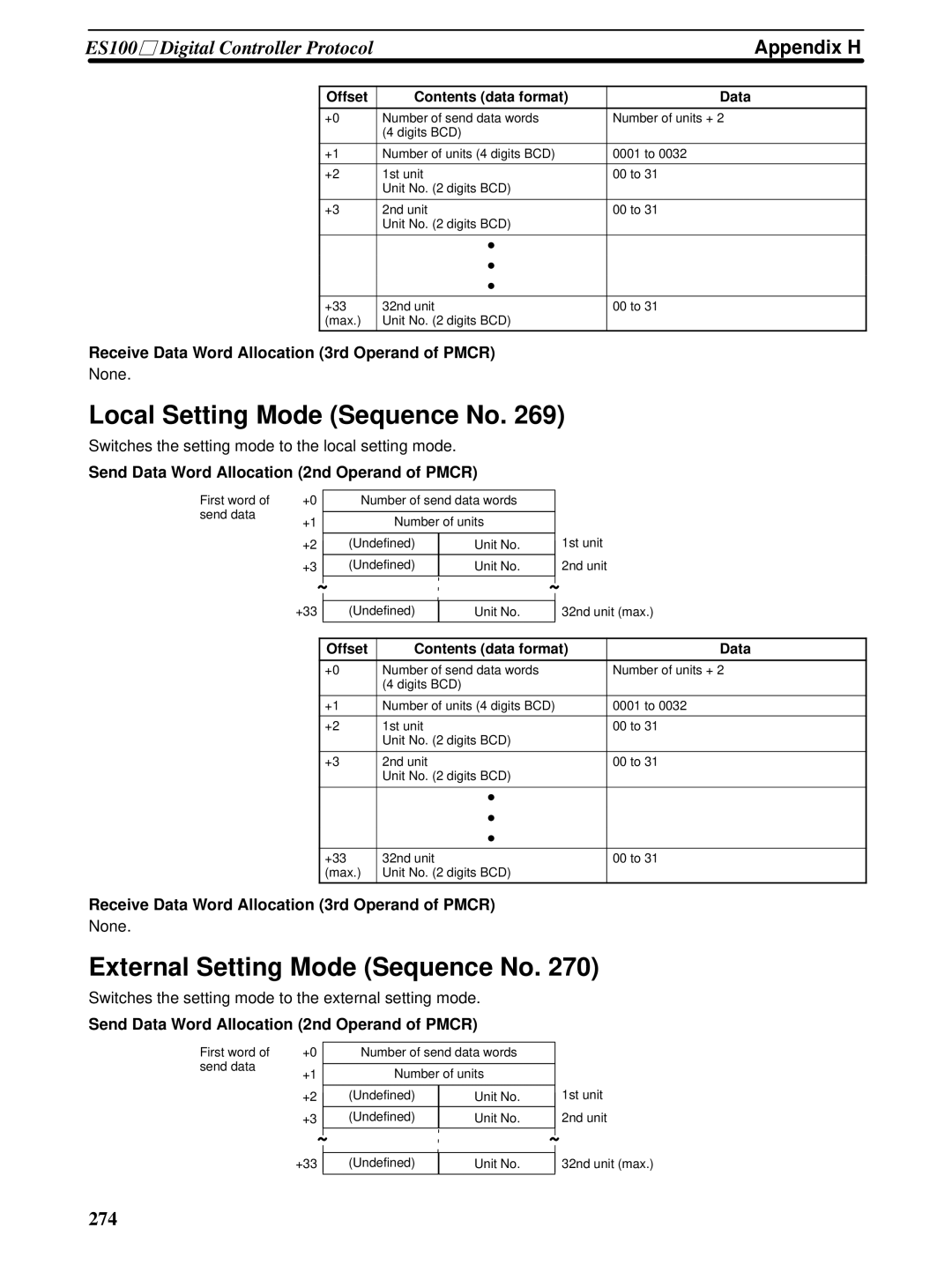 Omron CQM1H-SCB41 operation manual Local Setting Mode Sequence No, External Setting Mode Sequence No 