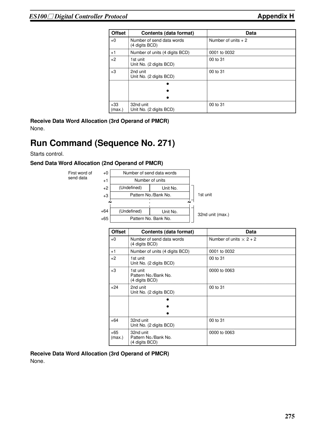 Omron CQM1H-SCB41 operation manual Run Command Sequence No 