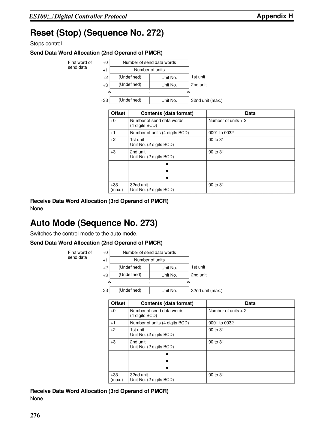 Omron CQM1H-SCB41 operation manual Reset Stop Sequence No, Auto Mode Sequence No 