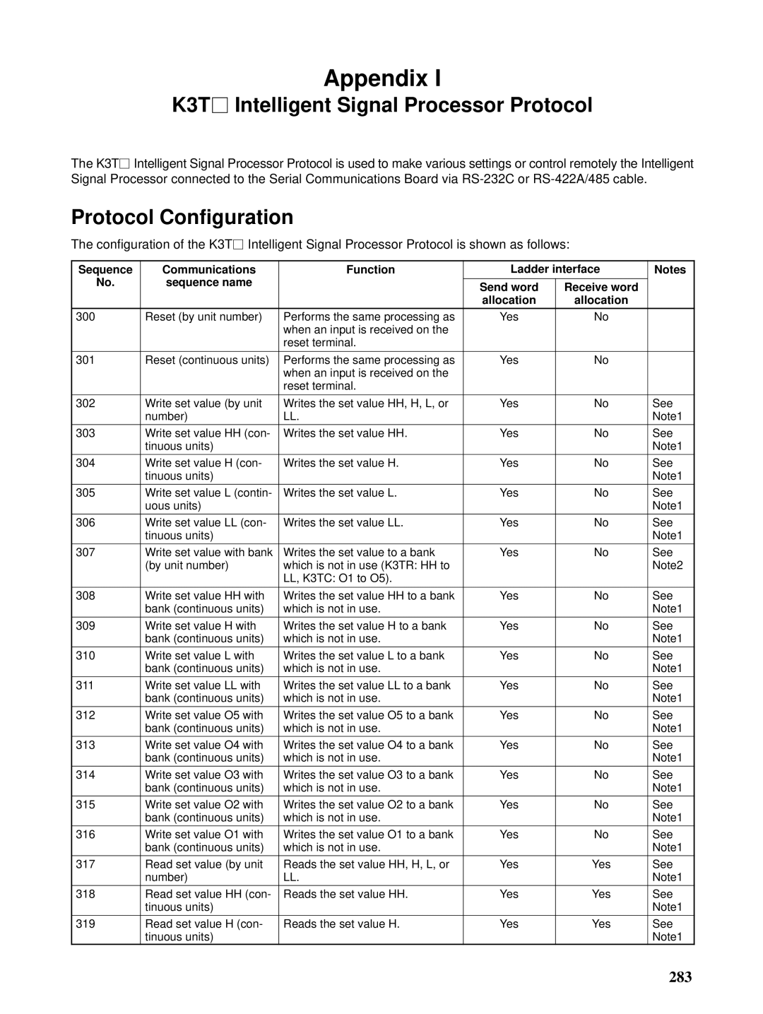 Omron CQM1H-SCB41 operation manual K3Tj Intelligent Signal Processor Protocol, Protocol Configuration 