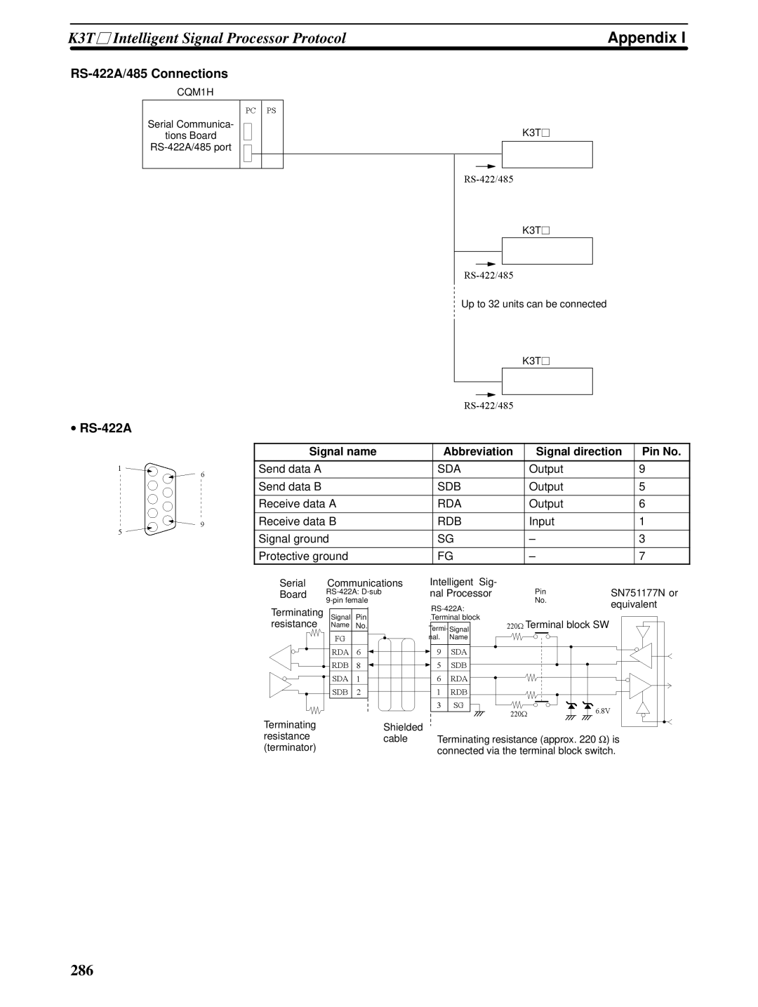 Omron CQM1H-SCB41 operation manual K3T j Intelligent Signal Processor Protocol 