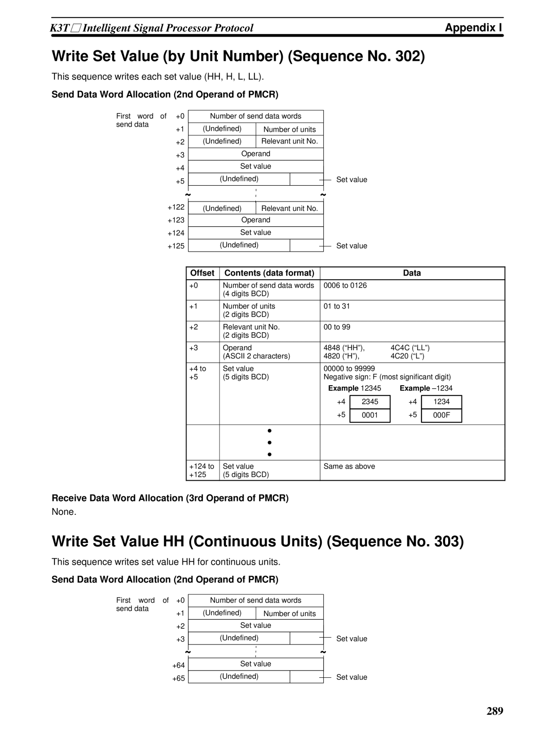 Omron CQM1H-SCB41 operation manual 289 